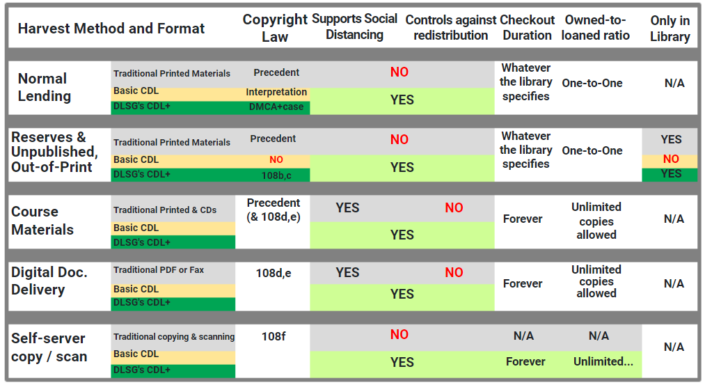 comparison chart